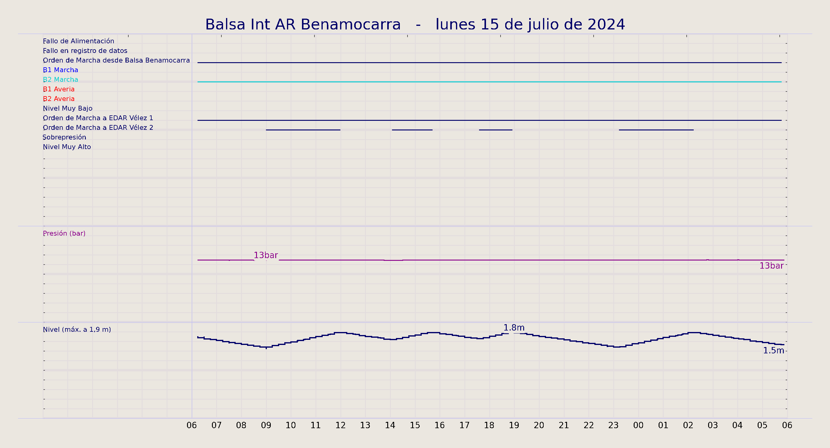 ../../imagenes/vid/2024/Balsa Int AR Benamocarra/2024-07-15 Balsa Int AR Benamocarra.png